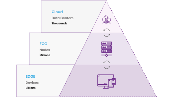 information pyramid