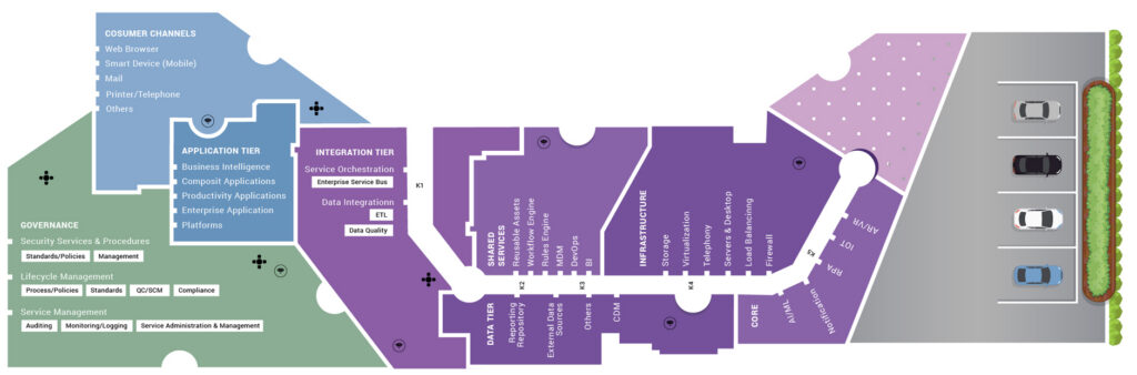 mall blueprint