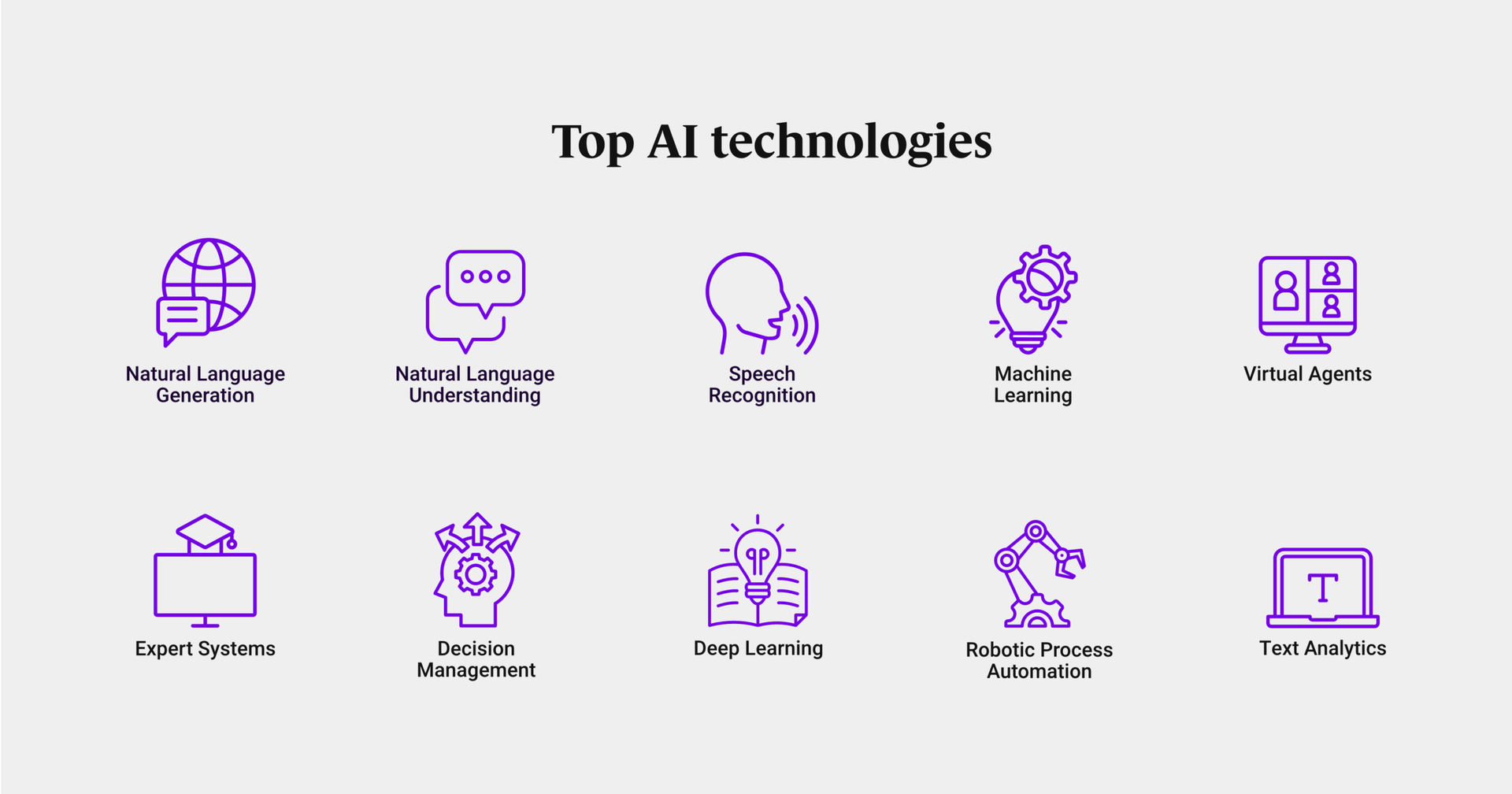 Top AI technologies